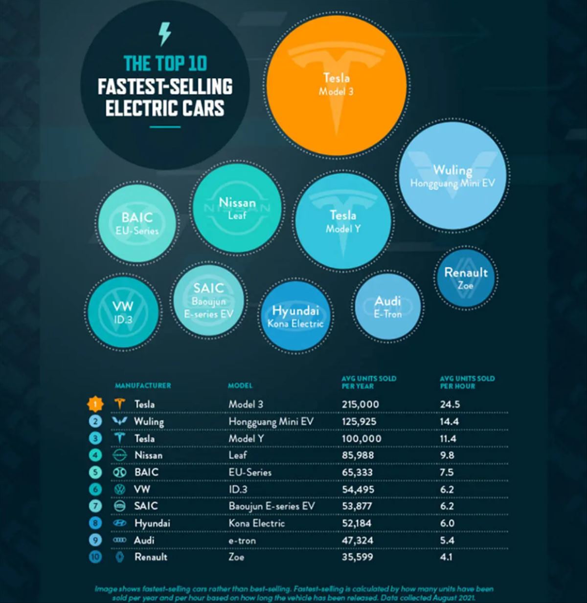 voitures les plus vendues